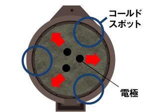 スクラップ装入後 図